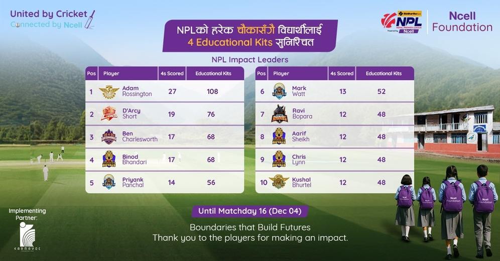 Ncell educational material to students NPL 2025